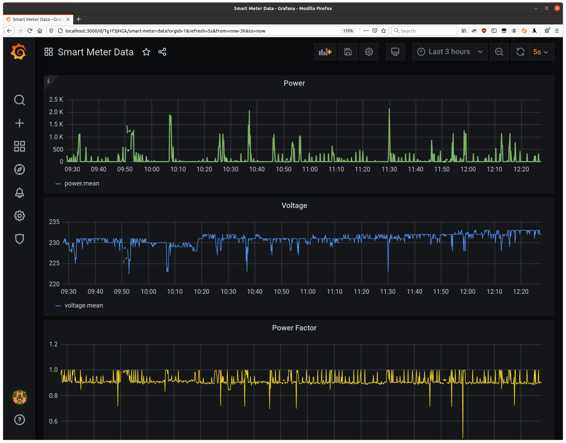 Smart Meter Analytics & ML Tool